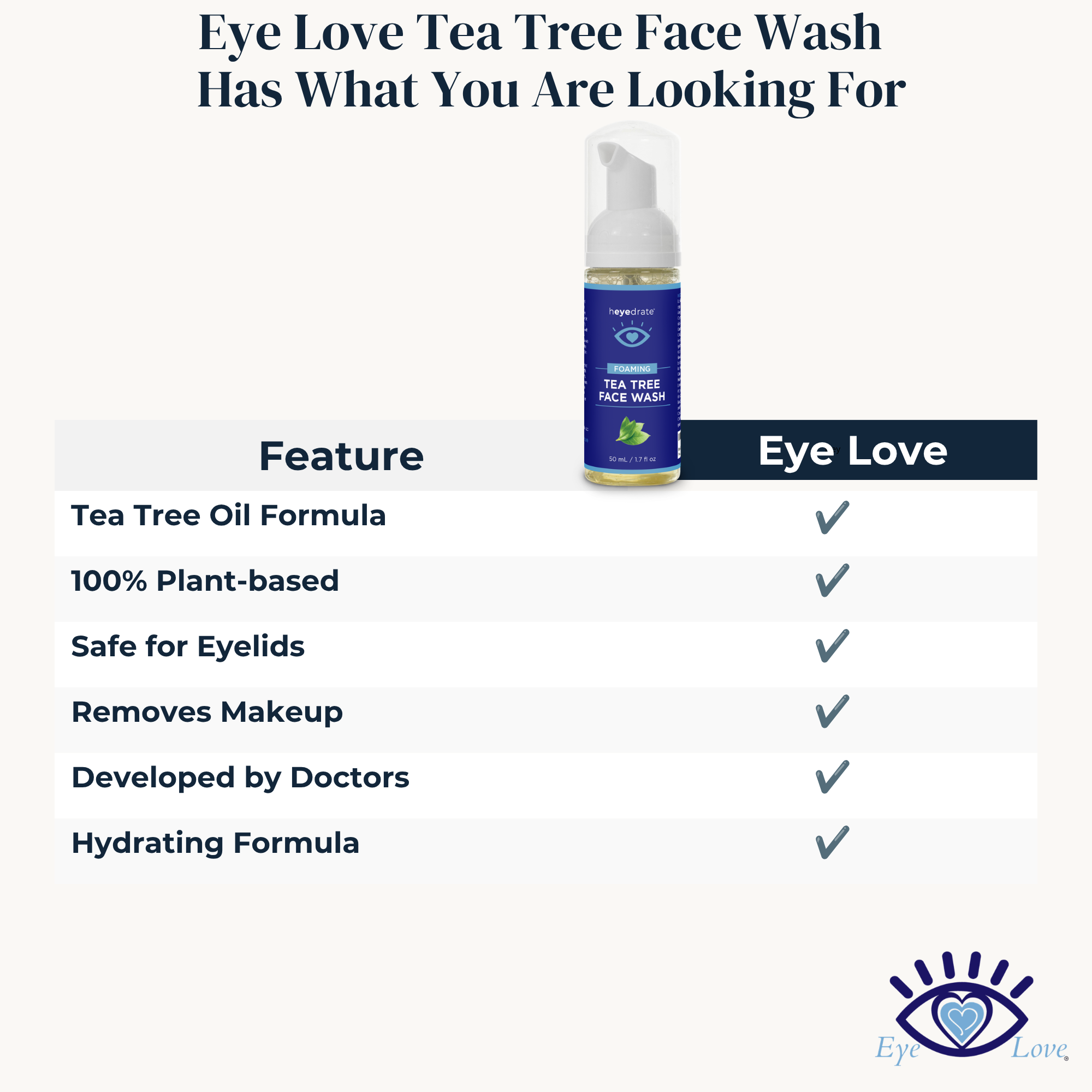 Eye Love Heyedrate Foaming Tea Tree Face Wash and Eyelid Cleanser