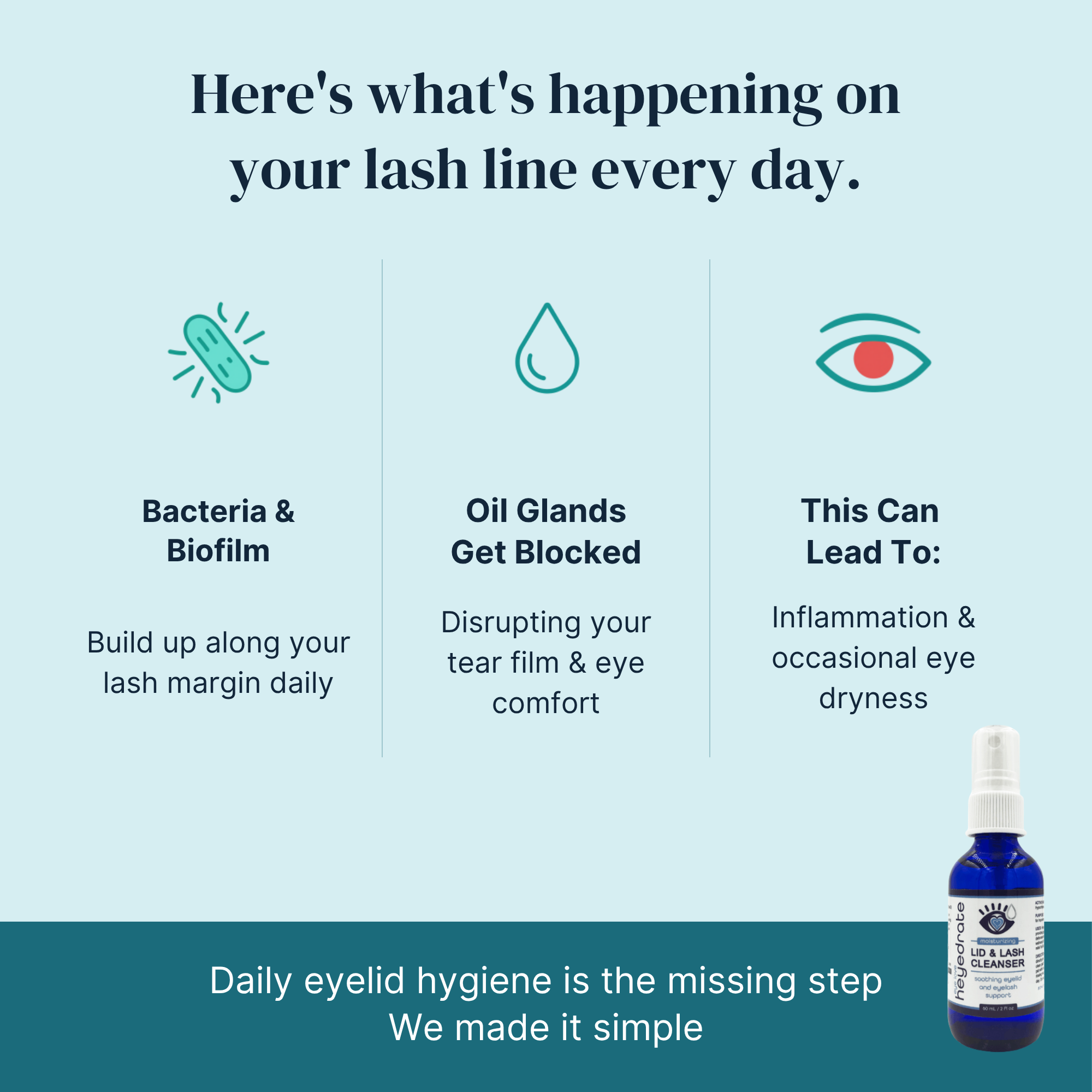Heyedrate Lid & Lash Cleanser