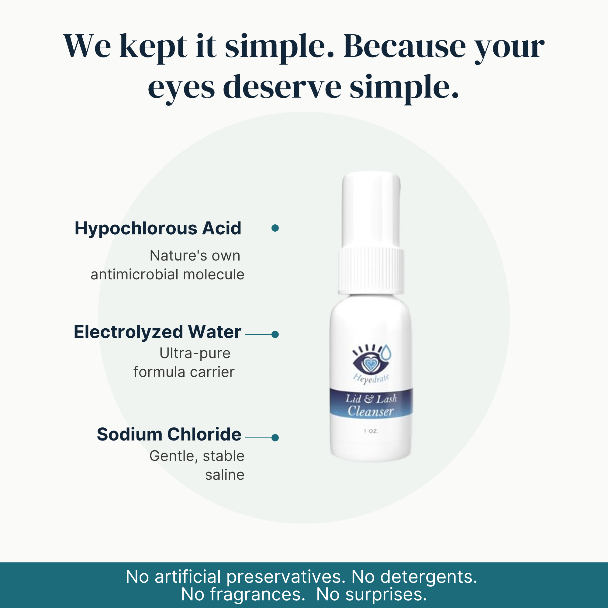 Heyedrate Lid & Lash Cleanser